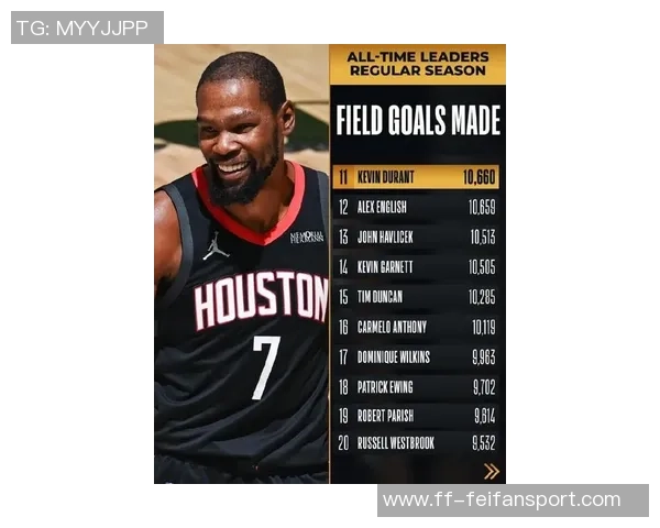 杜兰特本赛季表现亮眼圆梦180俱乐部场均252分命中率超高 杜兰特本赛季表现亮眼圆梦180俱乐部场均252分命中率超高